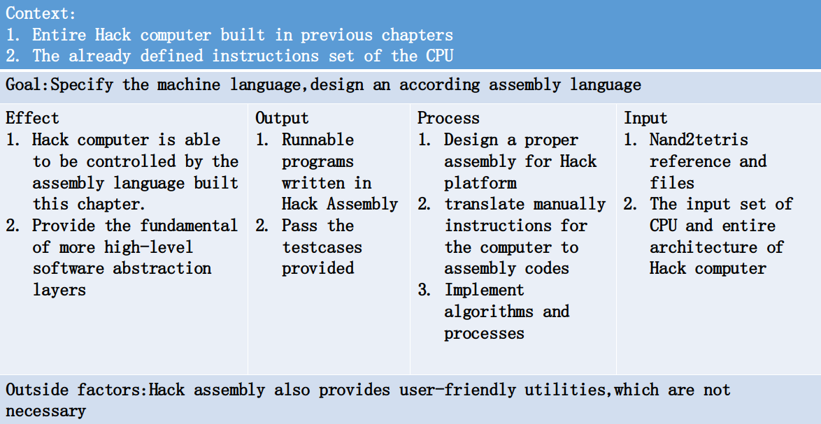 Logic Model