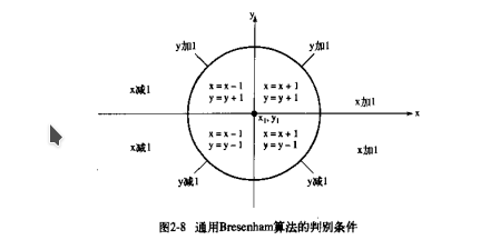 增量